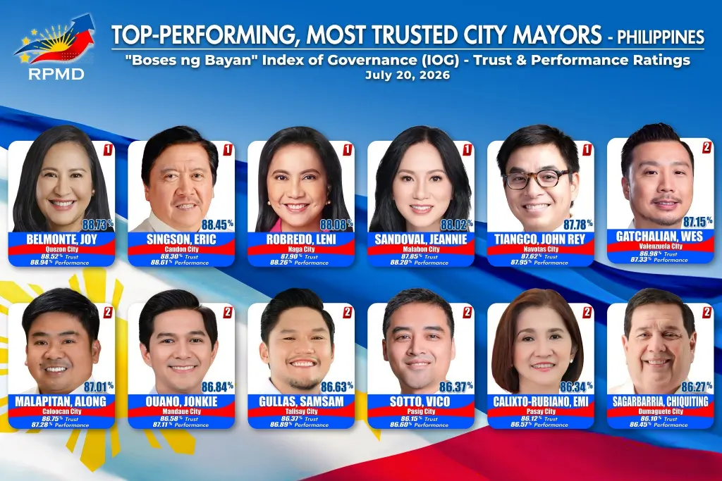 metro mayors